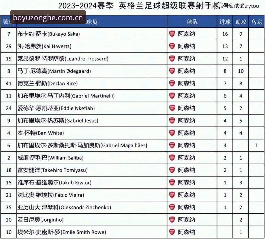 英超球迷必备：学会"随身可找的那一页赛程数据对比"，看球再也不怕被忽悠